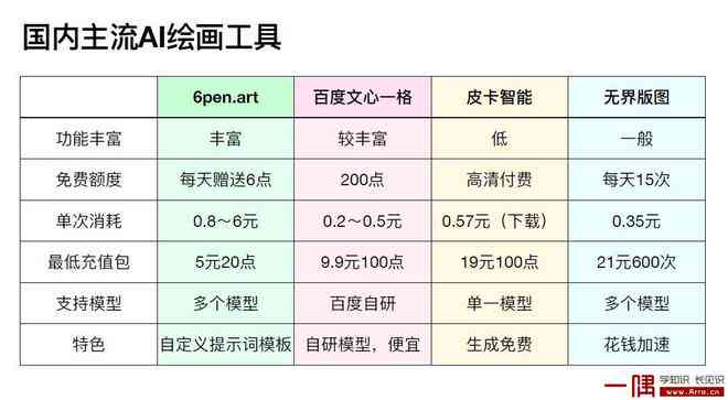 国内AI写作软件排行榜最新：排名更新解读