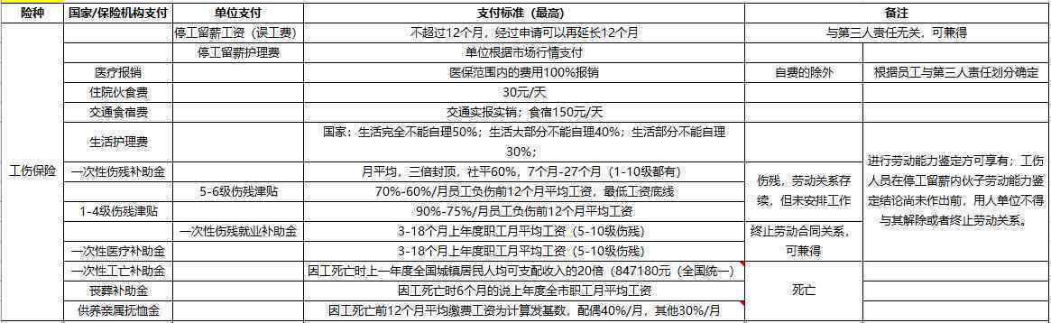 上海工伤认定流程及关键时间节点详述