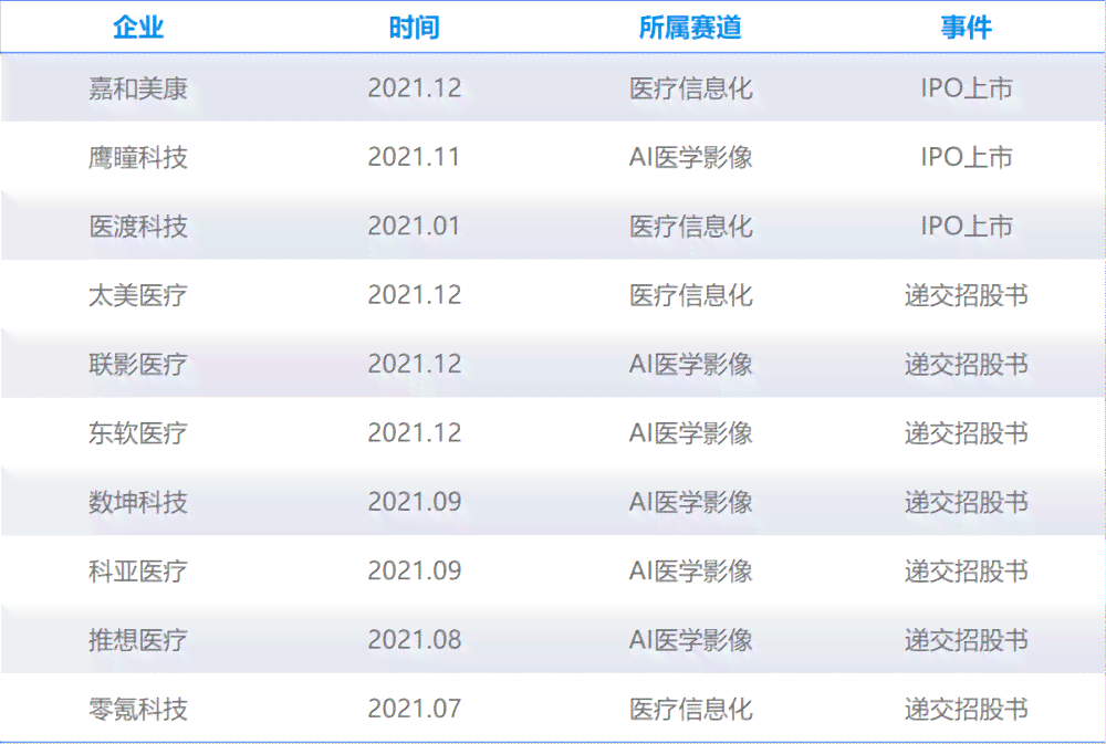 2023年度中国AI写作软件实力榜：最新排名与优选推荐