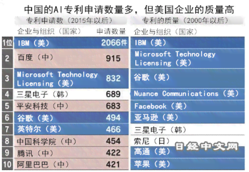 2023年度中国AI写作软件实力榜：最新排名与优选推荐