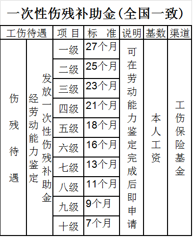 上海工伤等级评定标准详解：更高工伤等级认定条件与赔偿指南