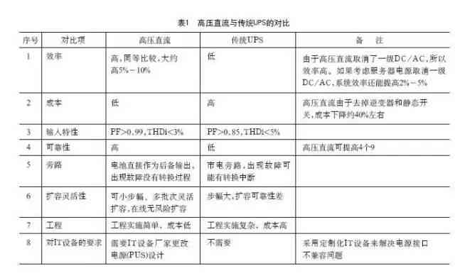 AI写作教程：如何高效输入大纲内容以提升文章质量与结构完整性