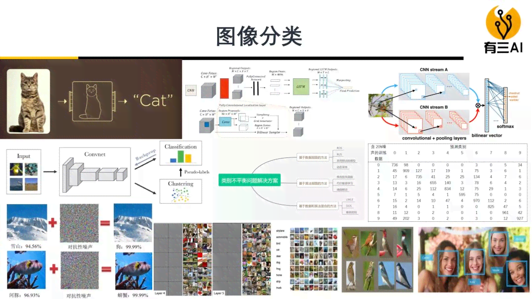 AI写作教程：如何高效输入大纲内容以提升文章质量与结构完整性