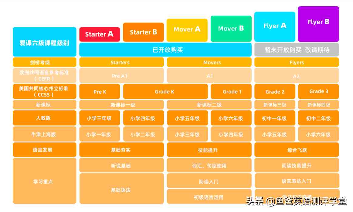 AI写作教程：如何高效输入大纲内容以提升文章质量与结构完整性