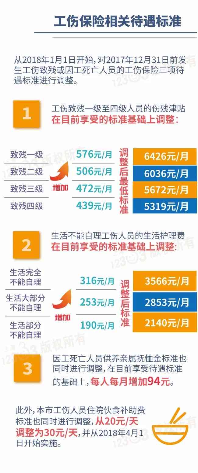 上海修车工工伤等级认定标准及流程解析