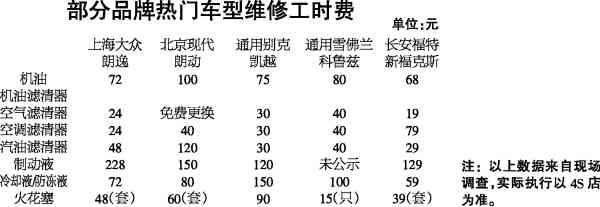 详探上海地区汽车维修工时费标准及影响因素解析