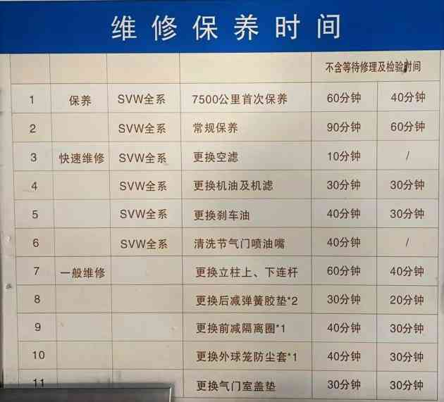 详探上海地区汽车维修工时费标准及影响因素解析