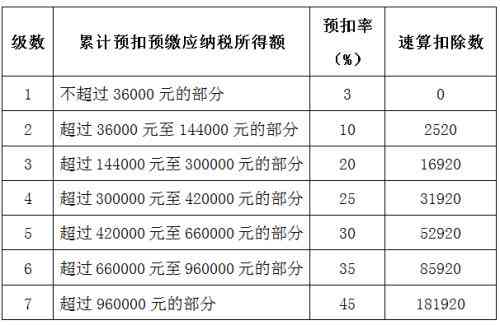 上海修车工多少钱一个月：工资水平与工时费标准解析