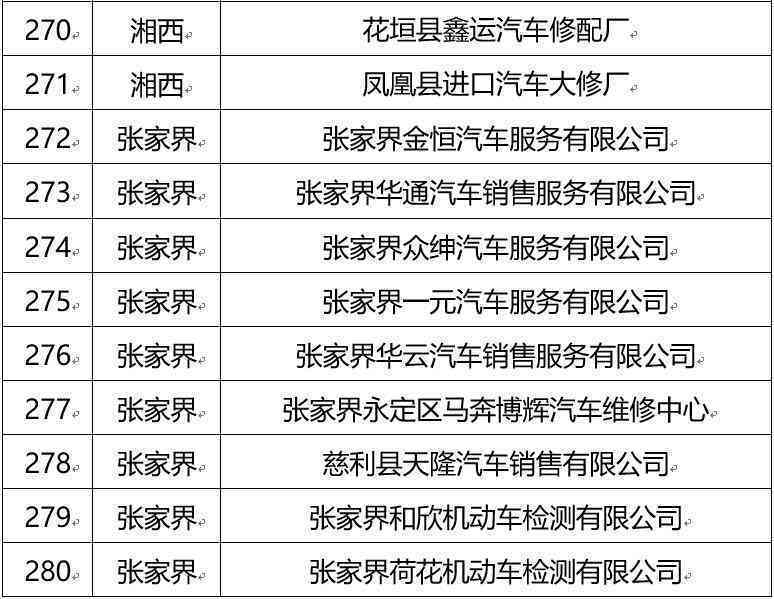 上海汽车维修行业薪资水平解析：修车师工资一览