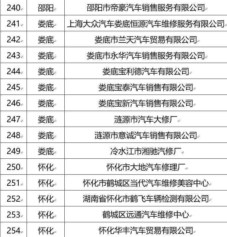 上海汽车维修行业薪资水平解析：修车师工资一览