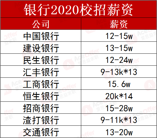 上海汽车维修行业薪资水平解析：修车师工资一览