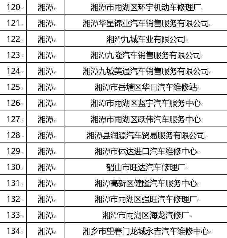 上海汽车维修行业薪资水平解析：修车师工资一览