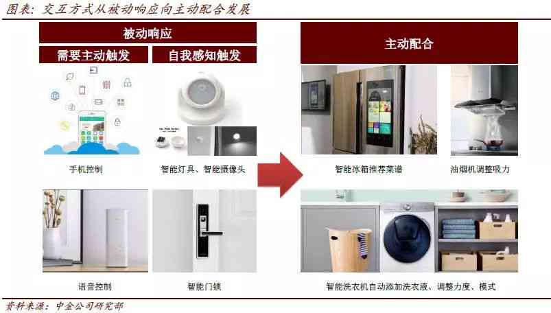 融合AI技术：全新智能设计家具产品特点与优势解析