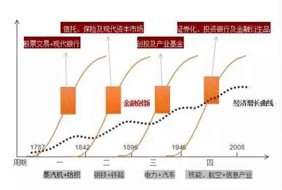 深入解析：AI建模技术的演进与创新应用