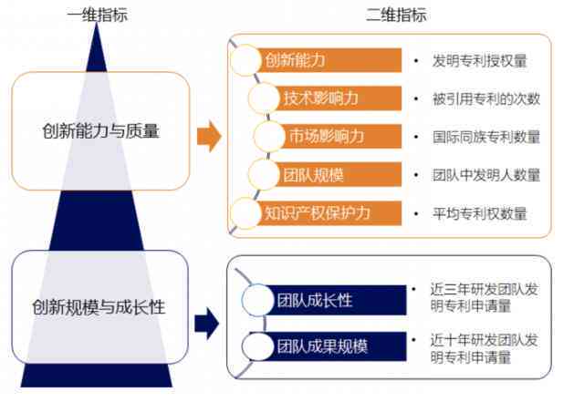 深入解析：AI建模技术的演进与创新应用