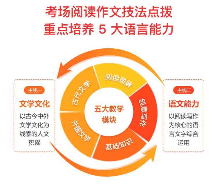 AI照片朋友圈文案创意指南：全面解决发布、互动与吸引点赞的秘诀