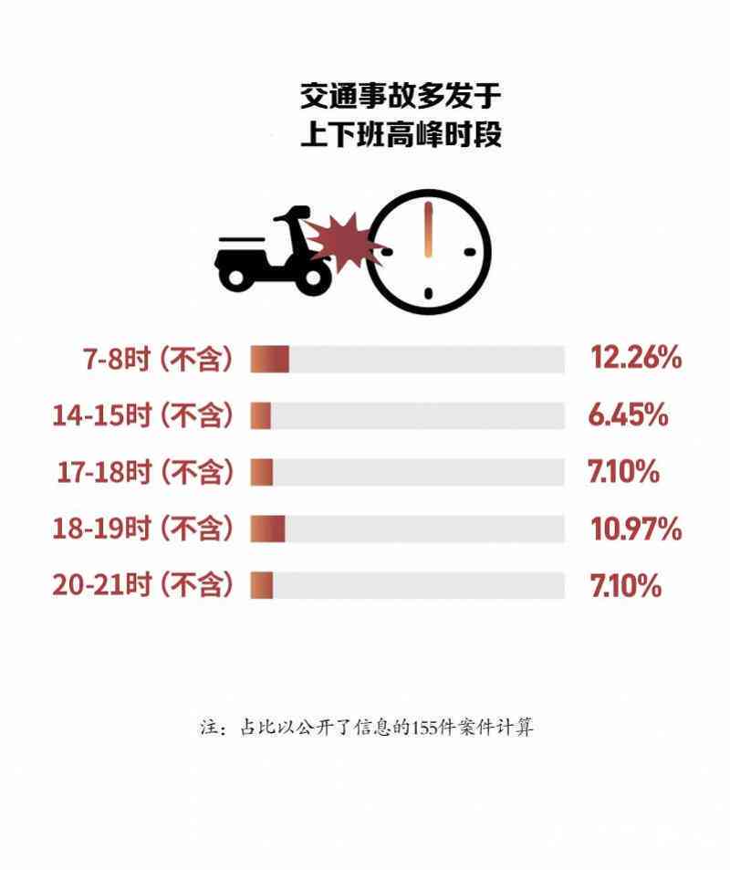 上海骑行事故处理指南：何时报警、如何报警及注意事项