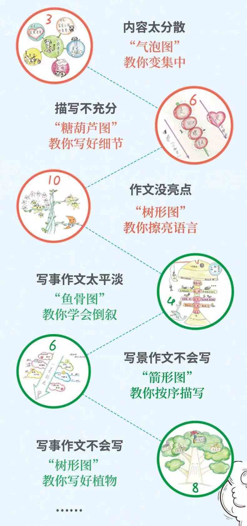 5分速成：高效构思与创作作文