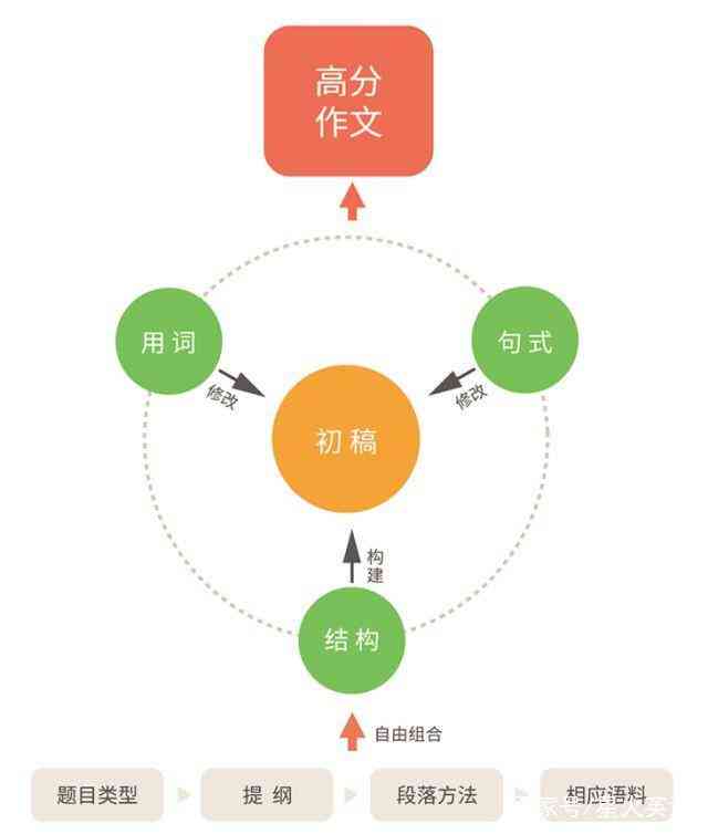 限时45分：高效构思与撰写一篇精彩作文挑战