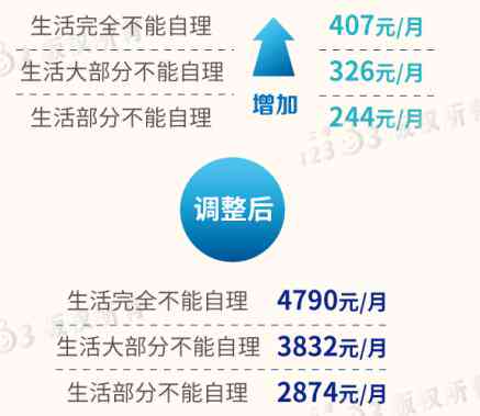 2020上海工伤认定标准一览表查询最新版上海市工伤认定标准