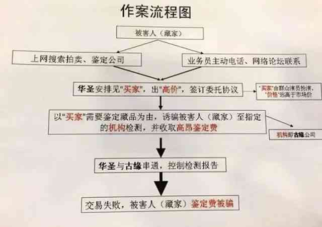 详述上海工伤认定及鉴定流程：所需时间与关键期限解析