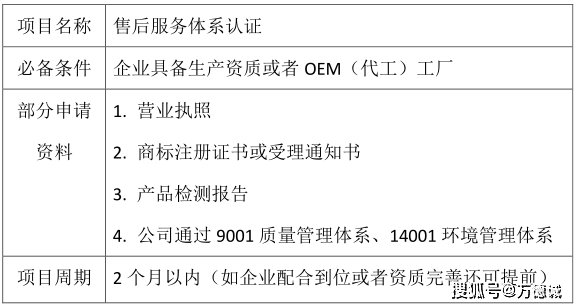 上海市怎么认定工伤证明：所需材料及申请流程详解