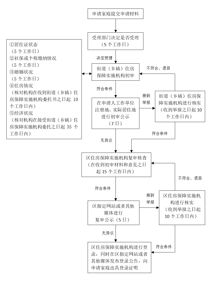 上海工伤认定程序怎样走：流程、材料、申请部门和认定指南