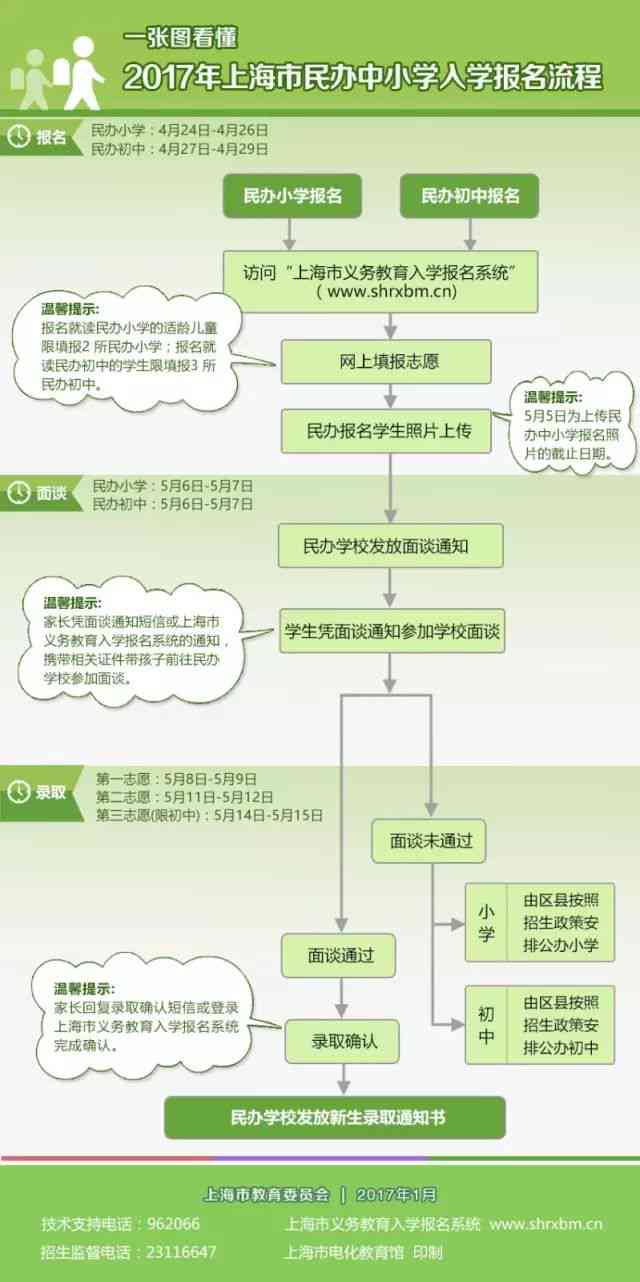 上海工伤认定全攻略：所需材料、流程及注意事项详解