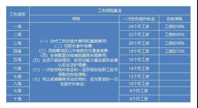 上海工伤认定详细流程与关键期限一览表