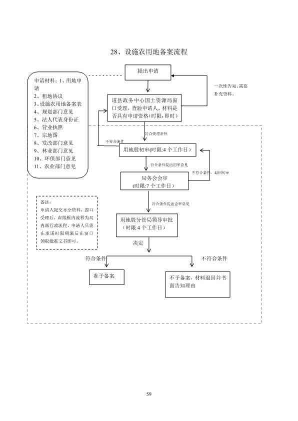 上海工伤认定详细流程与关键期限一览表