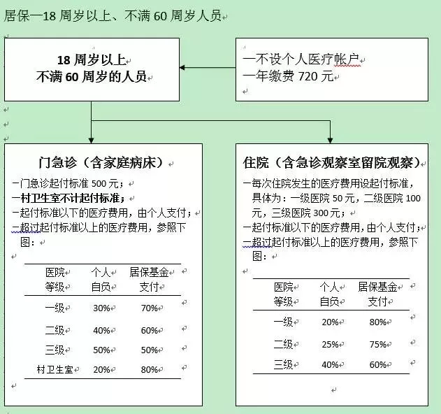 上海工伤认定详细流程与关键期限一览表