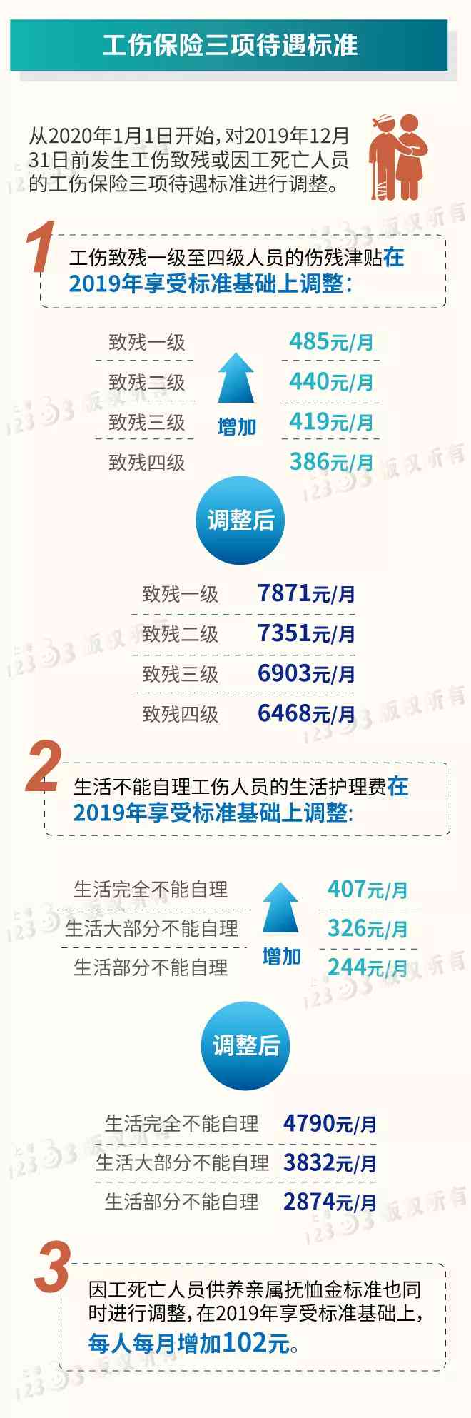 《上海市行区工伤认定细则及标准解读》