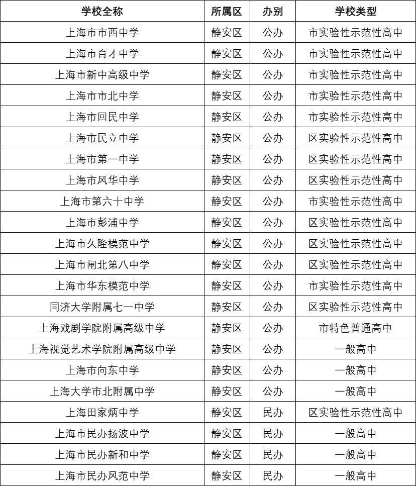 上海市行区工伤认定流程、地址及所需材料一览