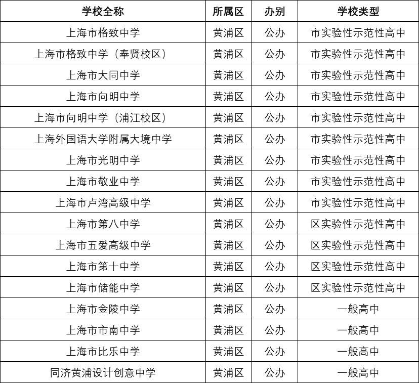 上海市行区工伤认定流程、地址及所需材料一览