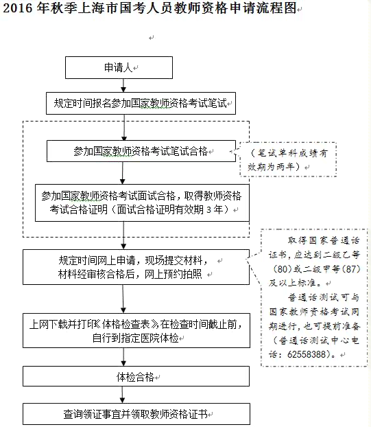 上海地区工伤认定申请流程详解：操作指南与必备材料