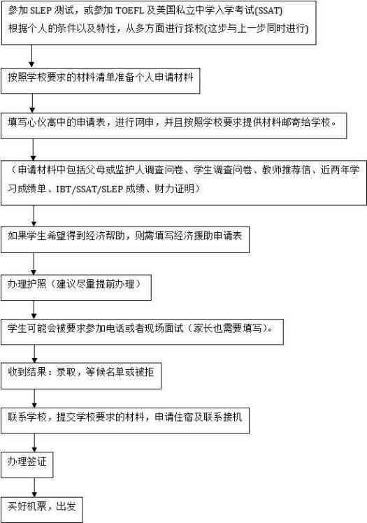 上海地区工伤认定申请流程详解：操作指南与必备材料