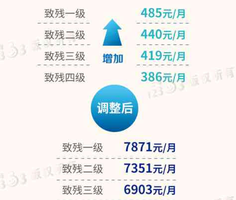 2020上海工伤认定标准一览表-查询最新