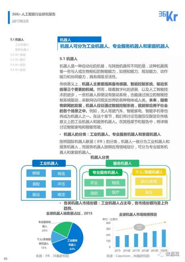 人工智能应用与实践深度解析：全方位总结与案例分析