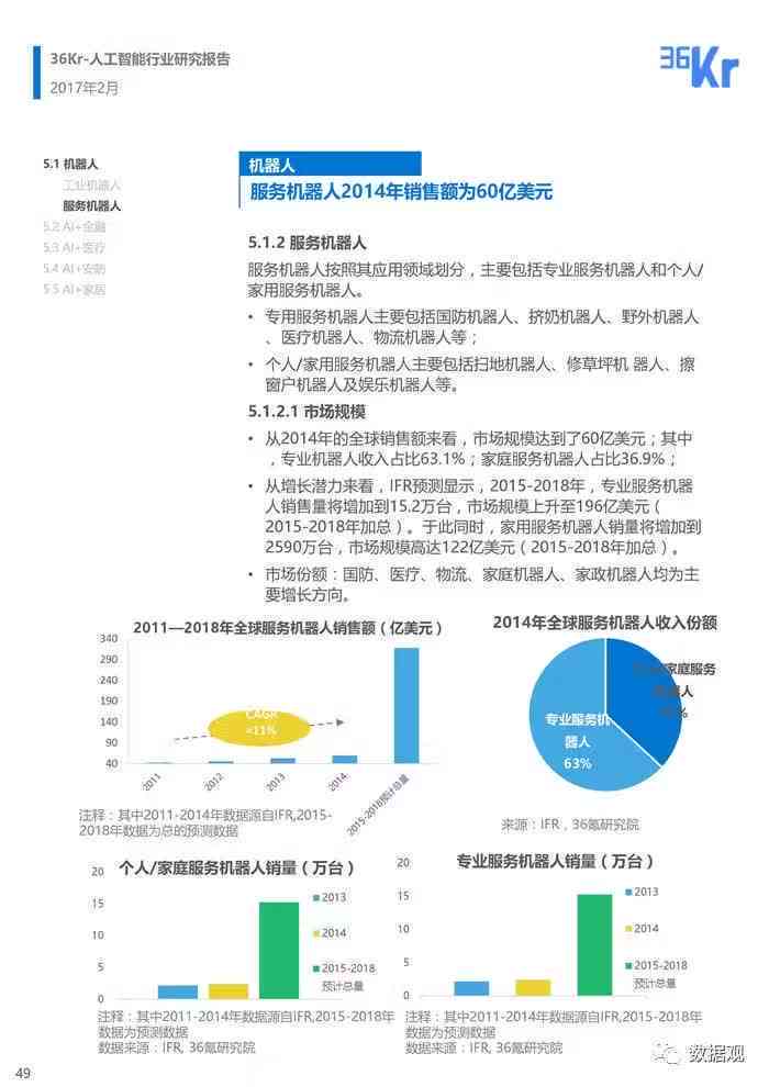 人工智能应用与实践深度解析：全方位总结与案例分析