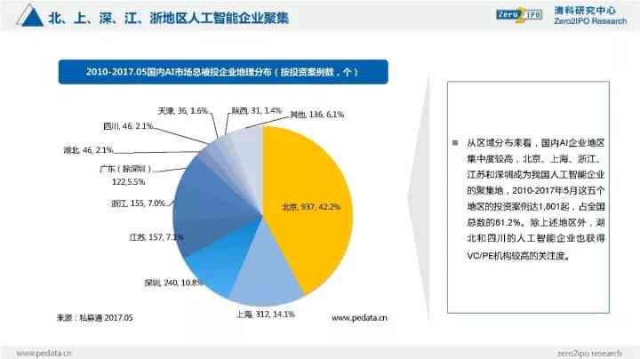 人工智能应用与实践深度解析：全方位总结与案例分析