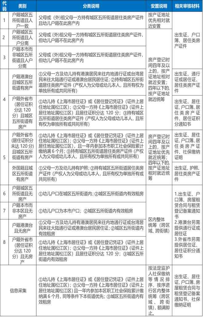 上海松江区工伤认定办理地点指南