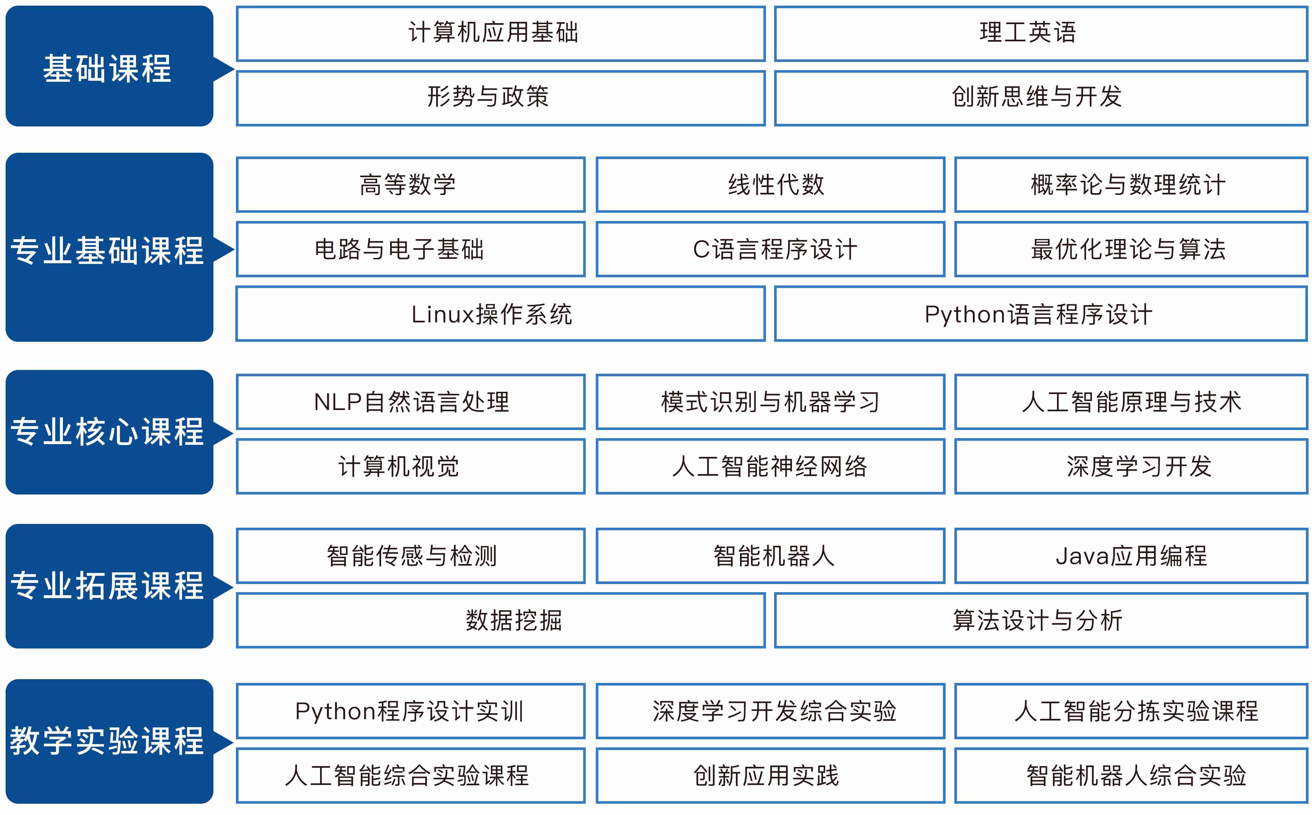 人工智能实训项目操作流程与报告撰写步骤指导