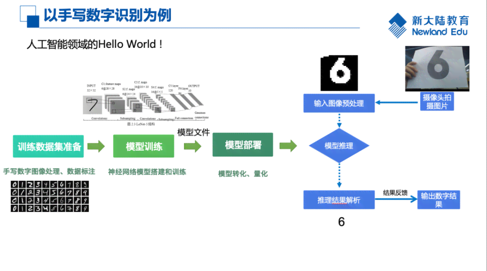 人工智能实训项目操作流程与报告撰写步骤指导