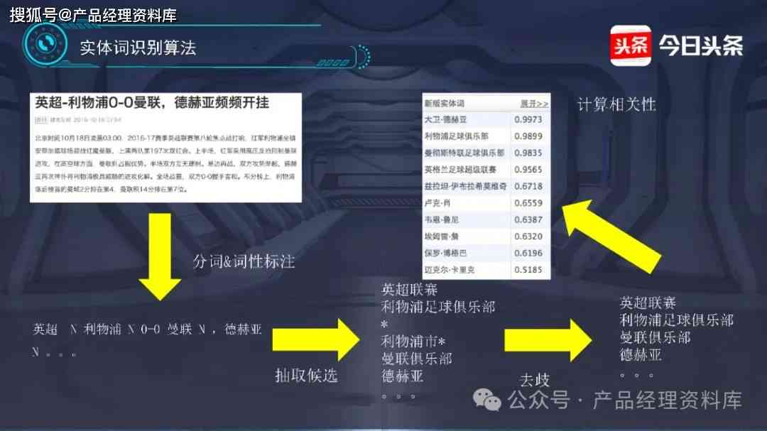 人工智能实训项目操作流程与报告撰写步骤指导