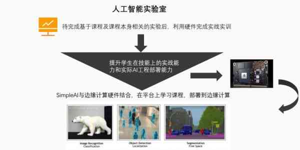 人工智能实训项目操作流程与报告撰写步骤指导