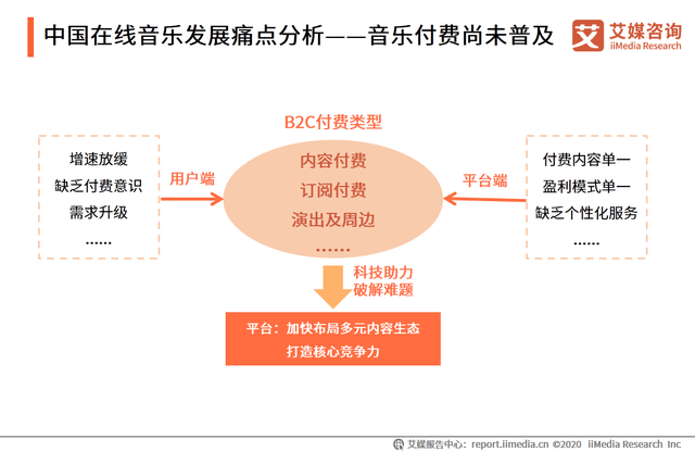 深度解读：AI设计实践全景报告——应用现状、痛点分析与未来趋势展望