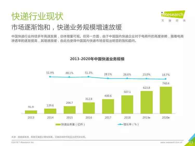 深度解读：AI设计实践全景报告——应用现状、痛点分析与未来趋势展望