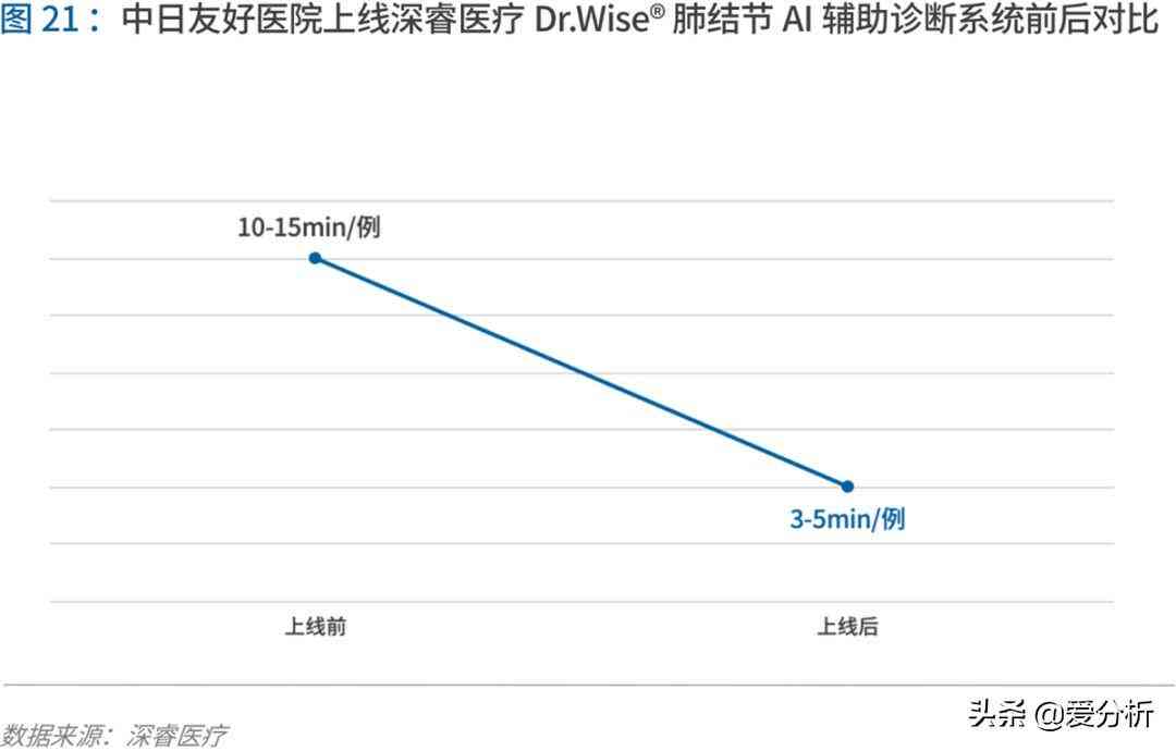 AI实践案例：设计实践报告分析与总结