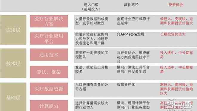 '人工智能实验报告综合分析与成果汇总'