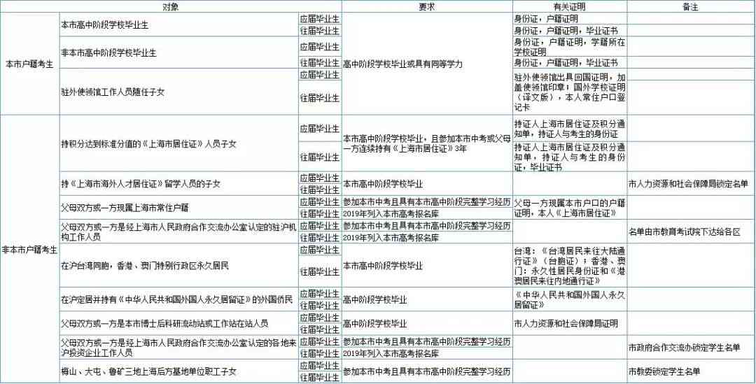 上海窗口单位认定工伤标准2020最新一览表及条件